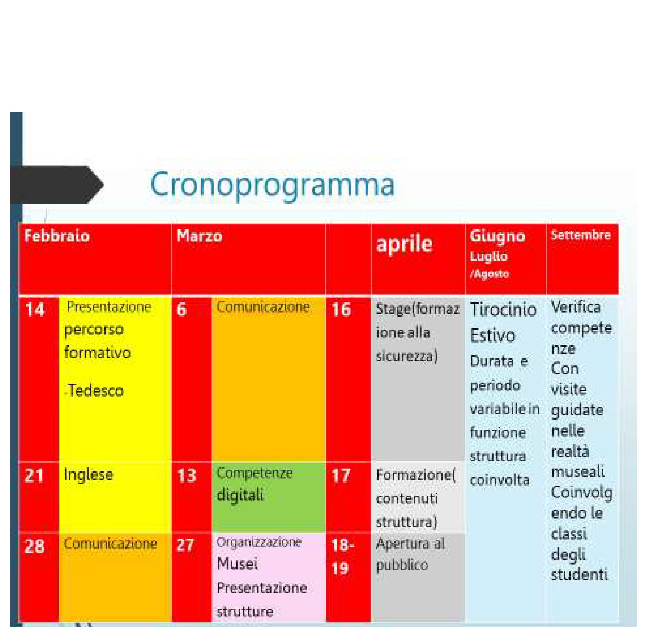 Progetto Auser 2019/20